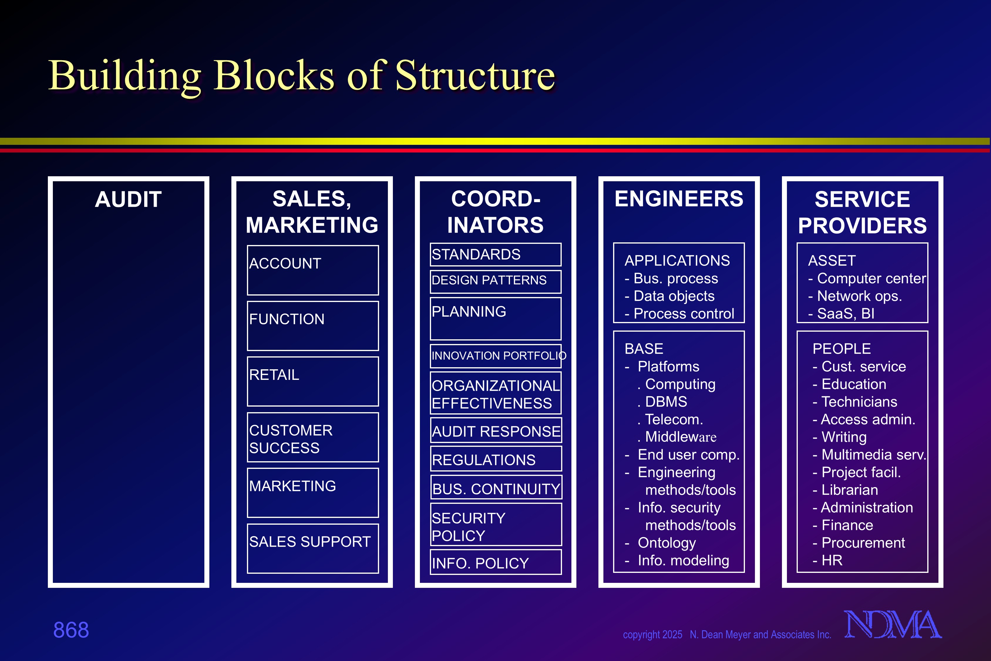 Internal lines of business.
